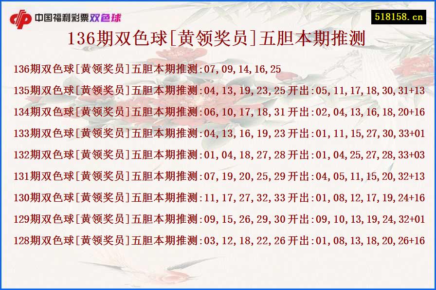 136期双色球[黄领奖员]五胆本期推测