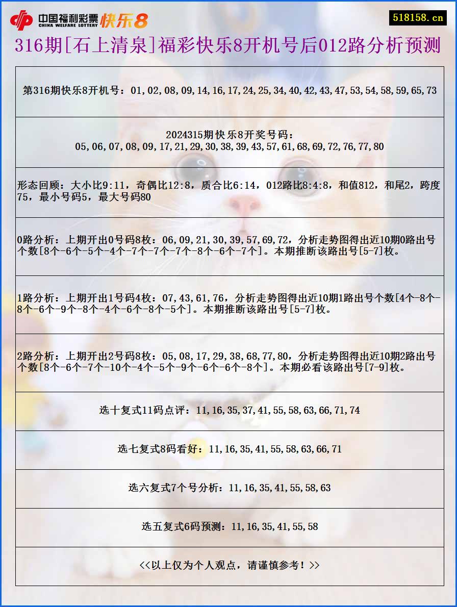 316期[石上清泉]福彩快乐8开机号后012路分析预测