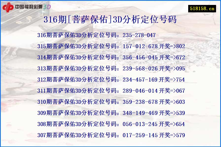 316期[菩萨保佑]3D分析定位号码