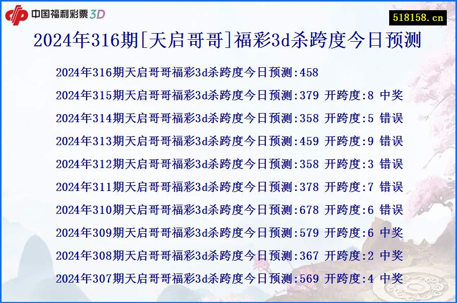 2024年316期[天启哥哥]福彩3d杀跨度今日预测