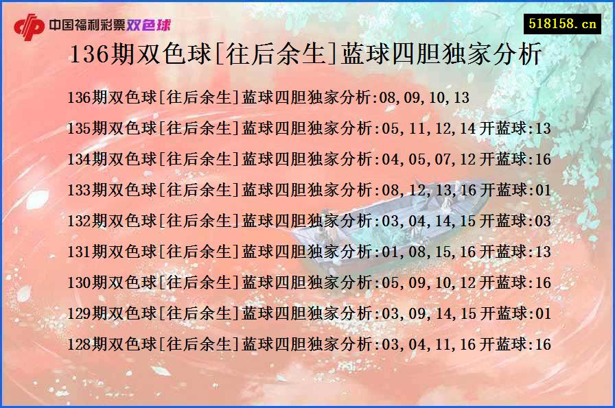 136期双色球[往后余生]蓝球四胆独家分析