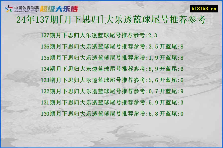 24年137期[月下思归]大乐透蓝球尾号推荐参考