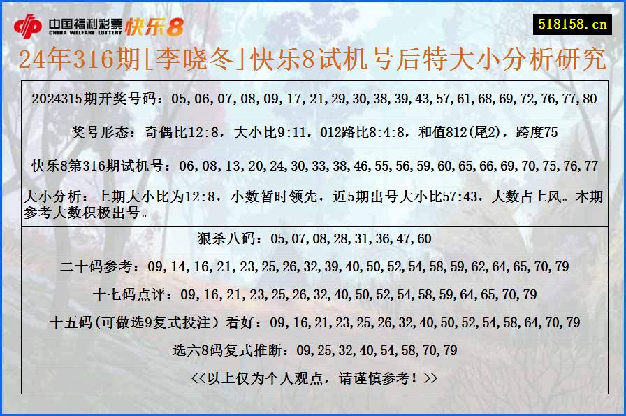 24年316期[李晓冬]快乐8试机号后特大小分析研究