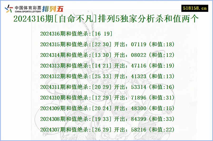 2024316期[自命不凡]排列5独家分析杀和值两个