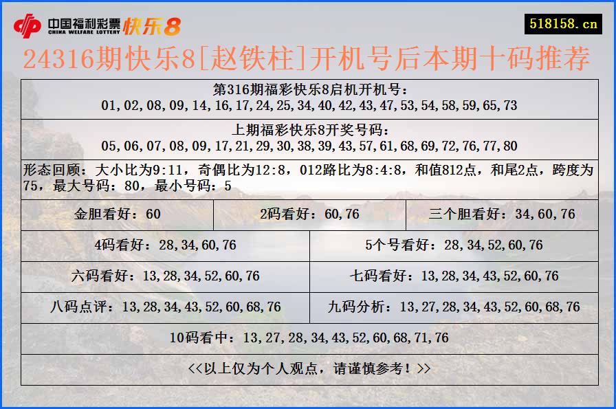 24316期快乐8[赵铁柱]开机号后本期十码推荐