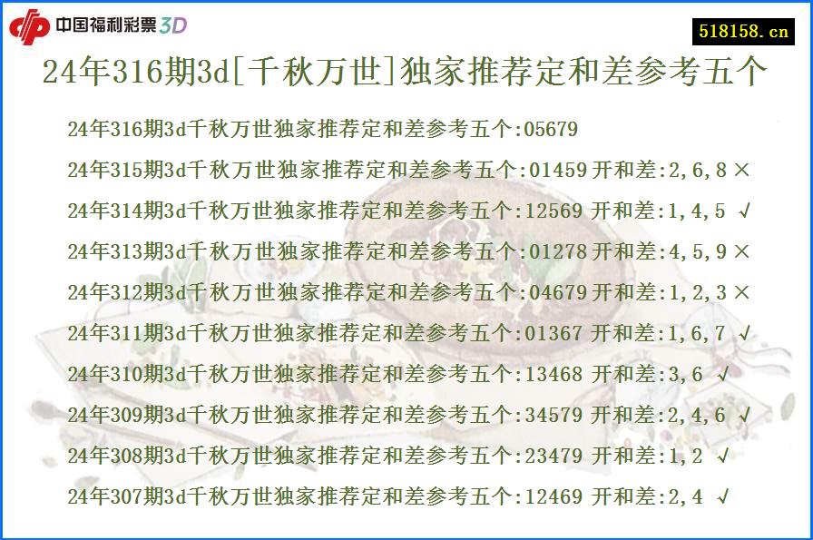 24年316期3d[千秋万世]独家推荐定和差参考五个