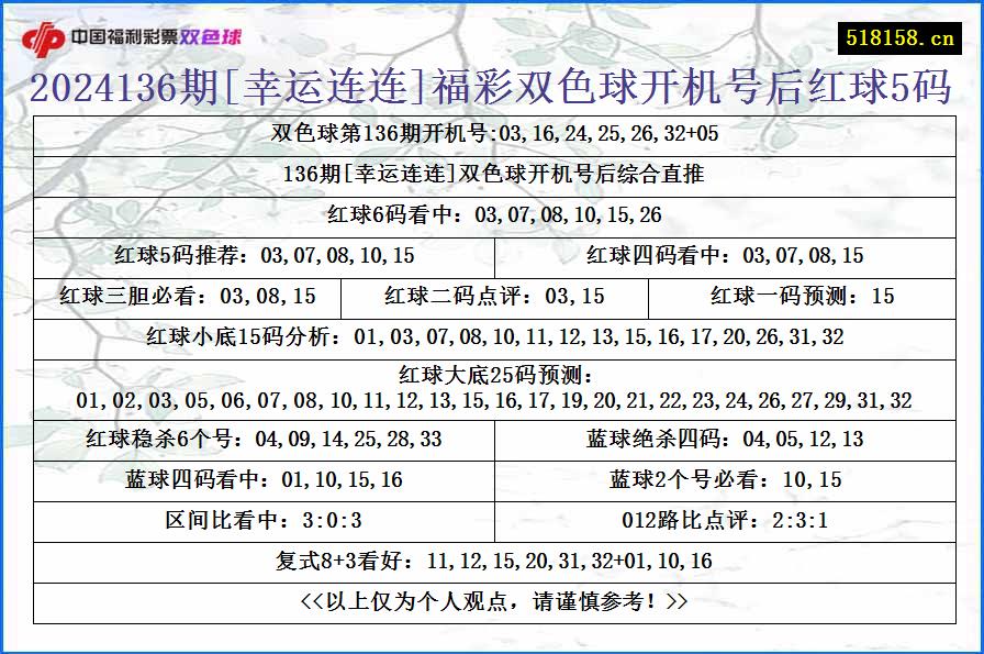 2024136期[幸运连连]福彩双色球开机号后红球5码