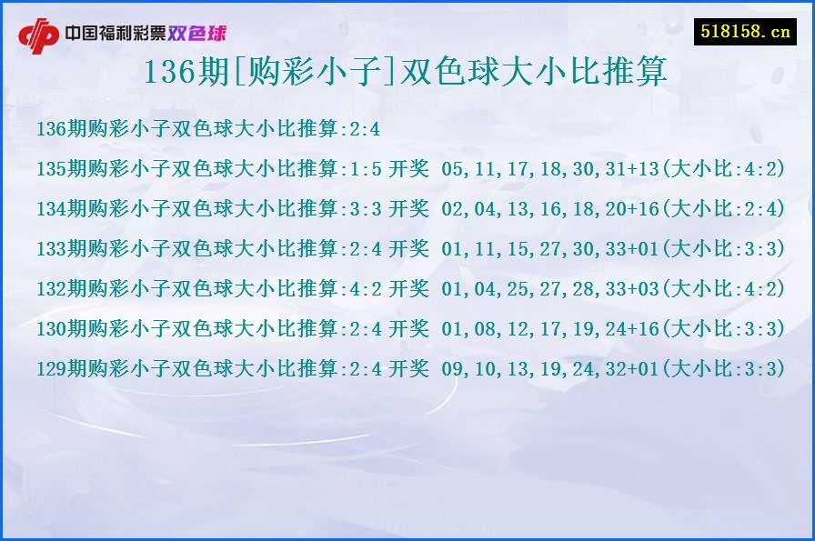 136期[购彩小子]双色球大小比推算