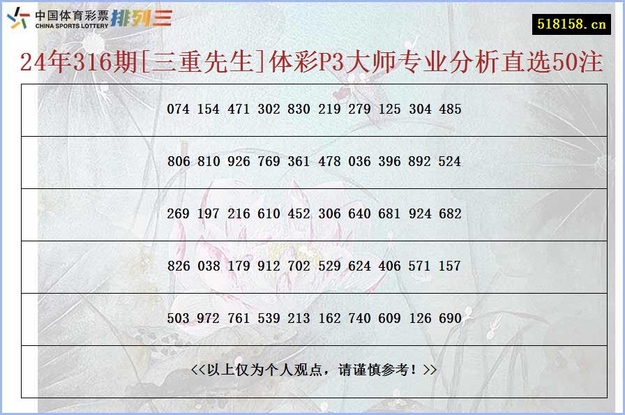 24年316期[三重先生]体彩P3大师专业分析直选50注