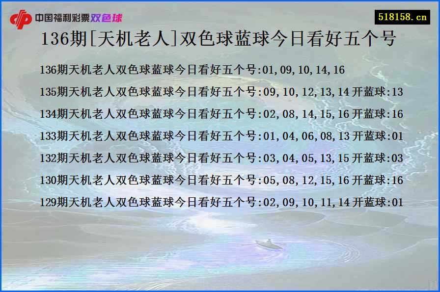 136期[天机老人]双色球蓝球今日看好五个号