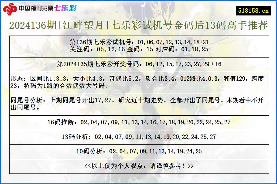 2024136期[江畔望月]七乐彩试机号金码后13码高手推荐