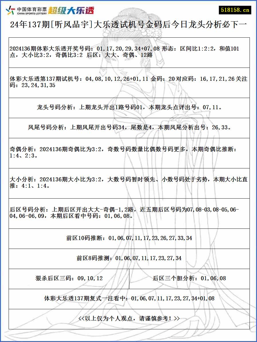 24年137期[听风品宇]大乐透试机号金码后今日龙头分析必下一