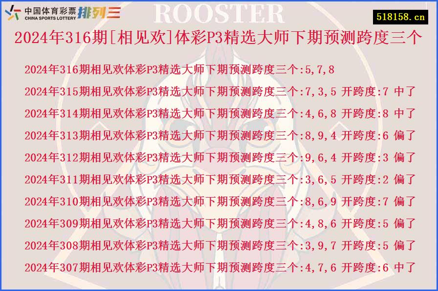 2024年316期[相见欢]体彩P3精选大师下期预测跨度三个