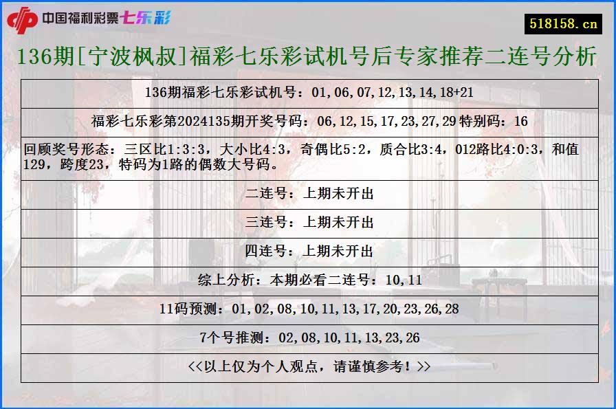 136期[宁波枫叔]福彩七乐彩试机号后专家推荐二连号分析