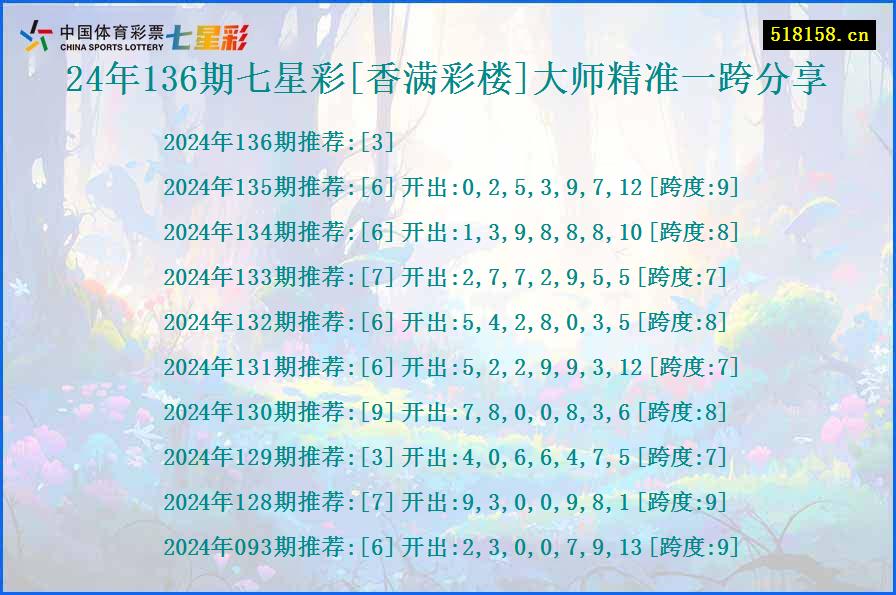 24年136期七星彩[香满彩楼]大师精准一跨分享