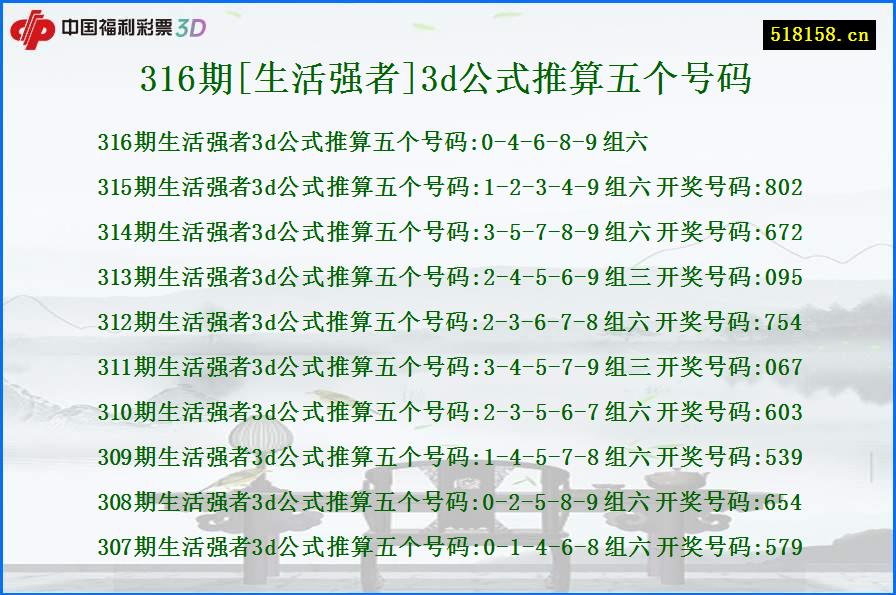 316期[生活强者]3d公式推算五个号码