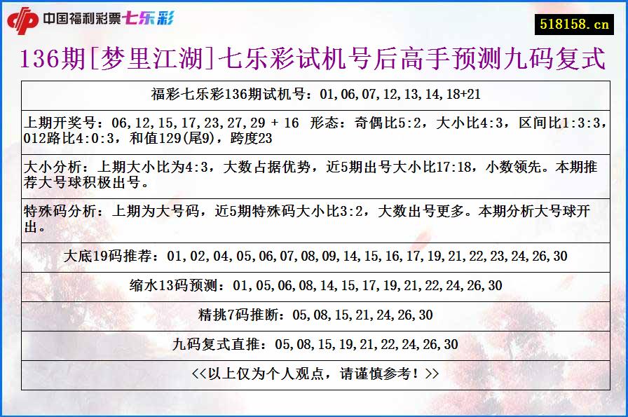 136期[梦里江湖]七乐彩试机号后高手预测九码复式