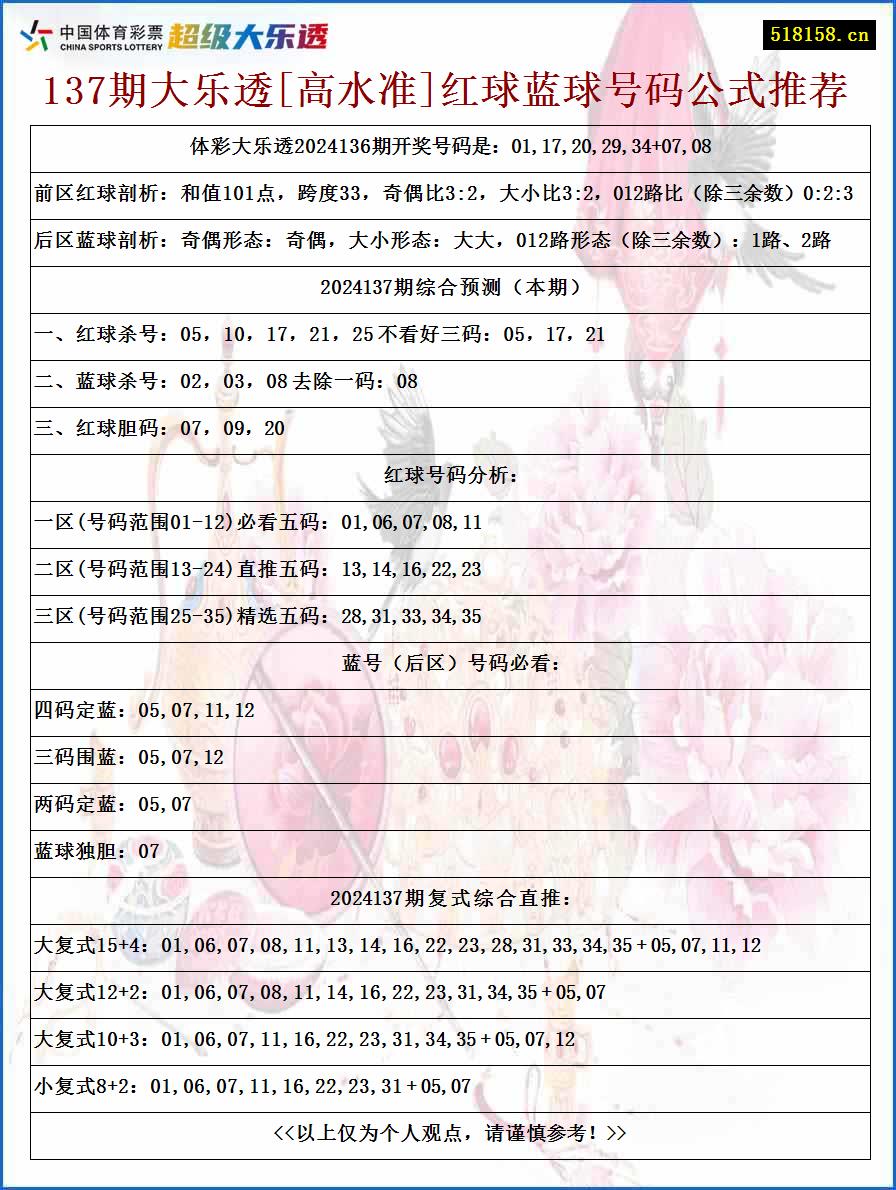 137期大乐透[高水准]红球蓝球号码公式推荐