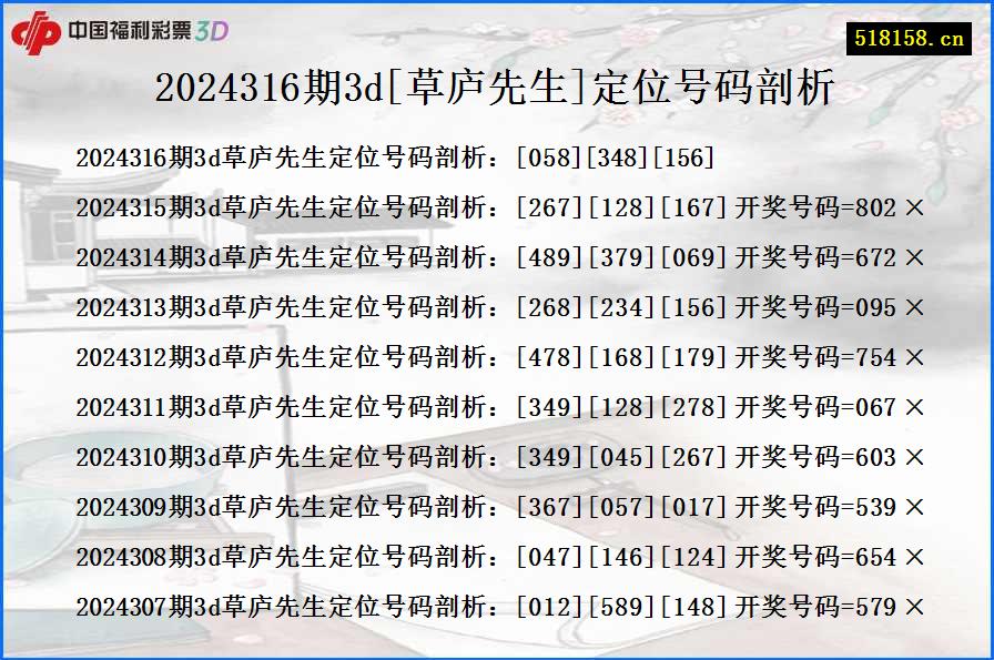 2024316期3d[草庐先生]定位号码剖析