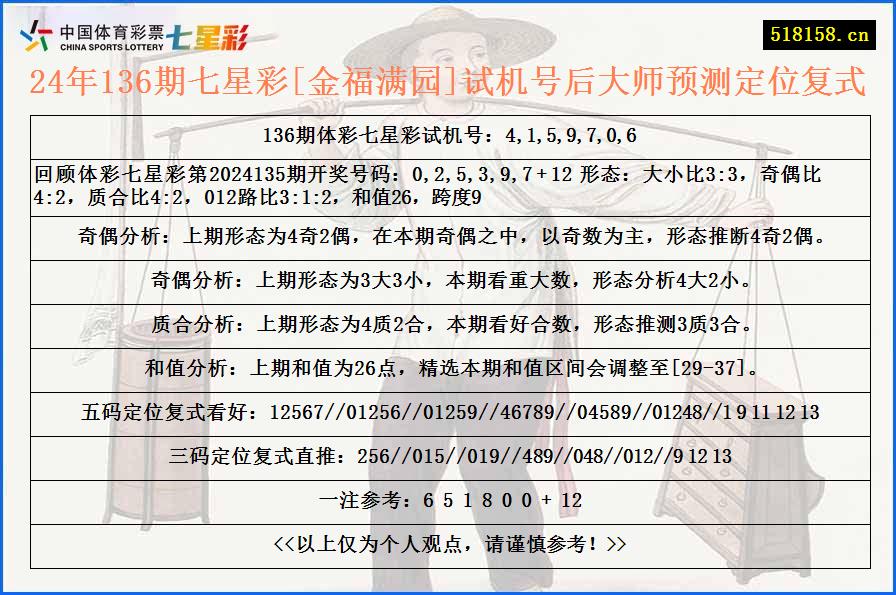 24年136期七星彩[金福满园]试机号后大师预测定位复式