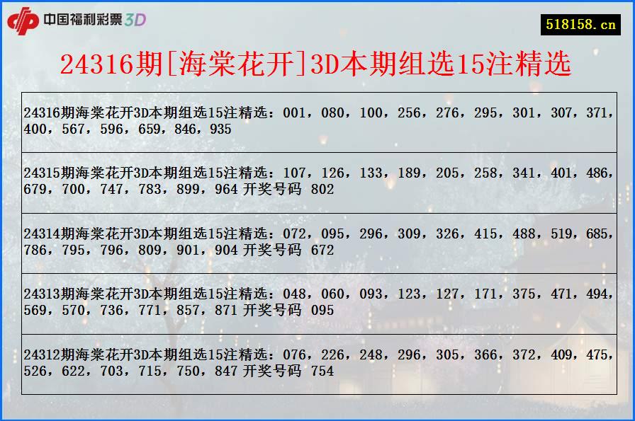 24316期[海棠花开]3D本期组选15注精选