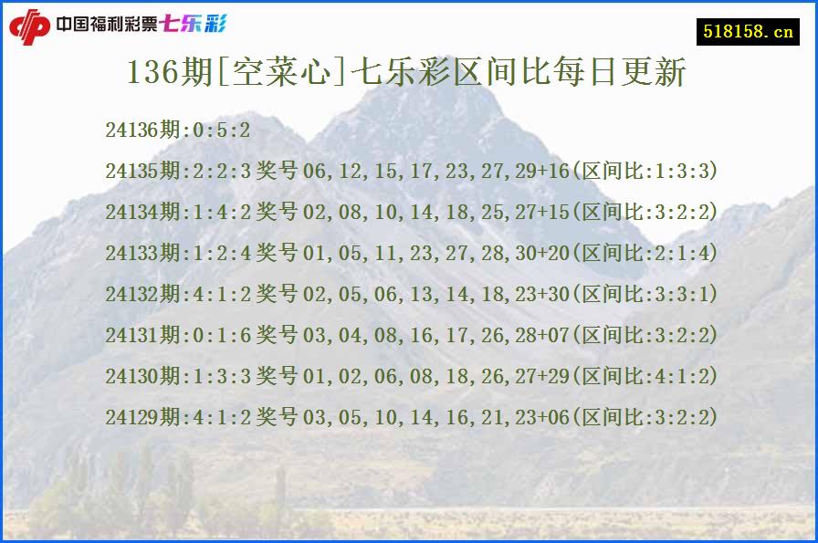 136期[空菜心]七乐彩区间比每日更新