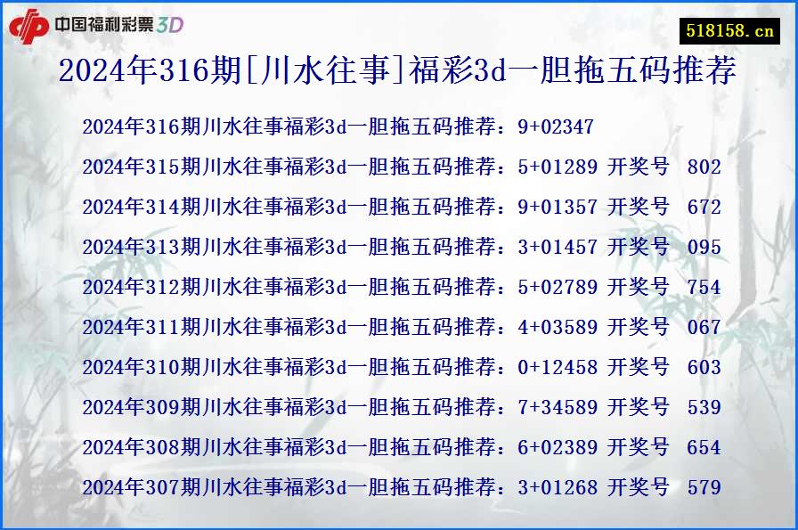 2024年316期[川水往事]福彩3d一胆拖五码推荐