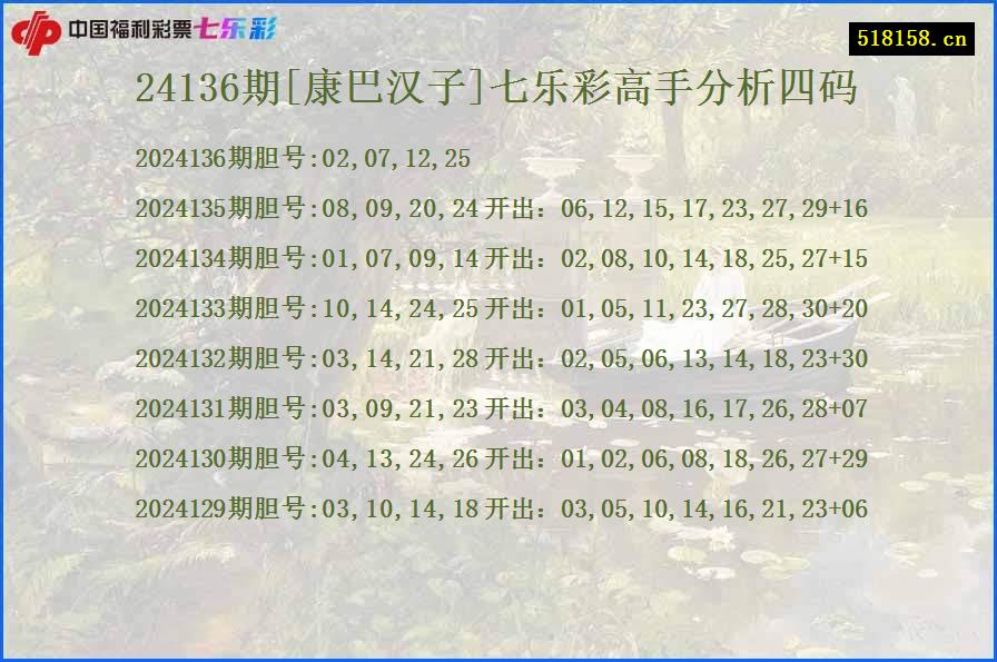 24136期[康巴汉子]七乐彩高手分析四码