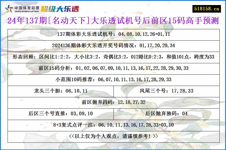 24年137期[名动天下]大乐透试机号后前区15码高手预测