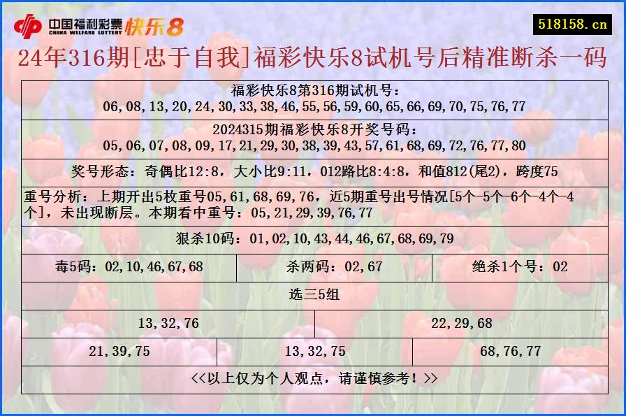 24年316期[忠于自我]福彩快乐8试机号后精准断杀一码