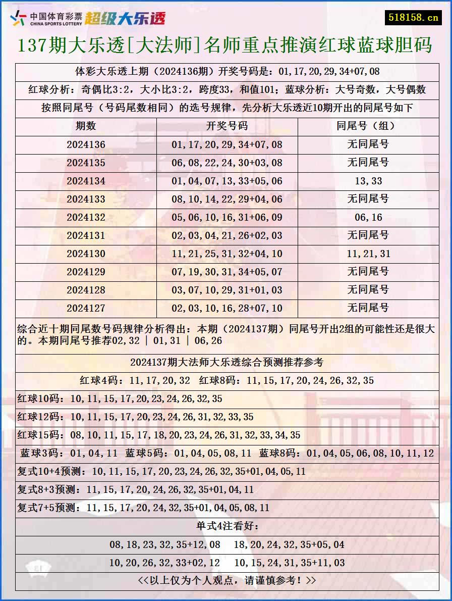 137期大乐透[大法师]名师重点推演红球蓝球胆码