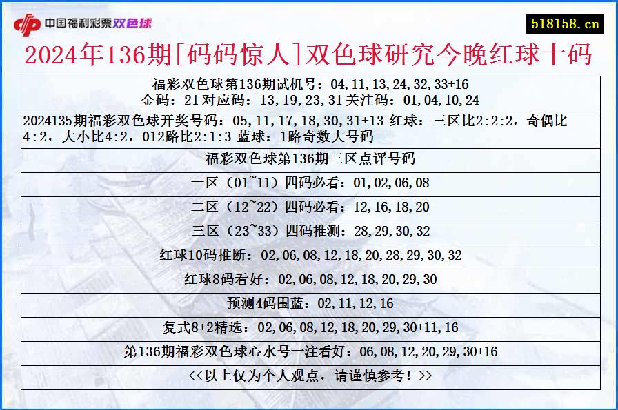 2024年136期[码码惊人]双色球研究今晚红球十码