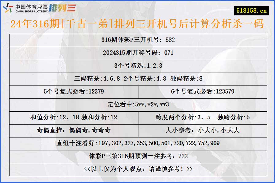 24年316期[千古一弟]排列三开机号后计算分析杀一码