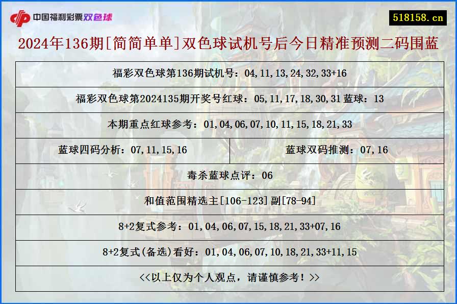 2024年136期[简简单单]双色球试机号后今日精准预测二码围蓝