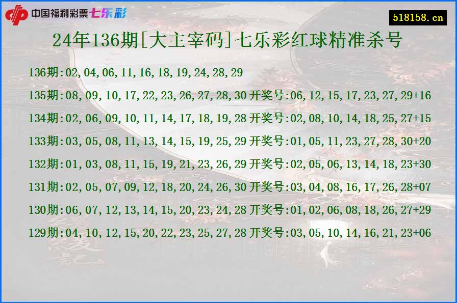 24年136期[大主宰码]七乐彩红球精准杀号