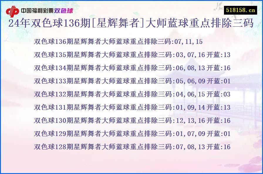 24年双色球136期[星辉舞者]大师蓝球重点排除三码