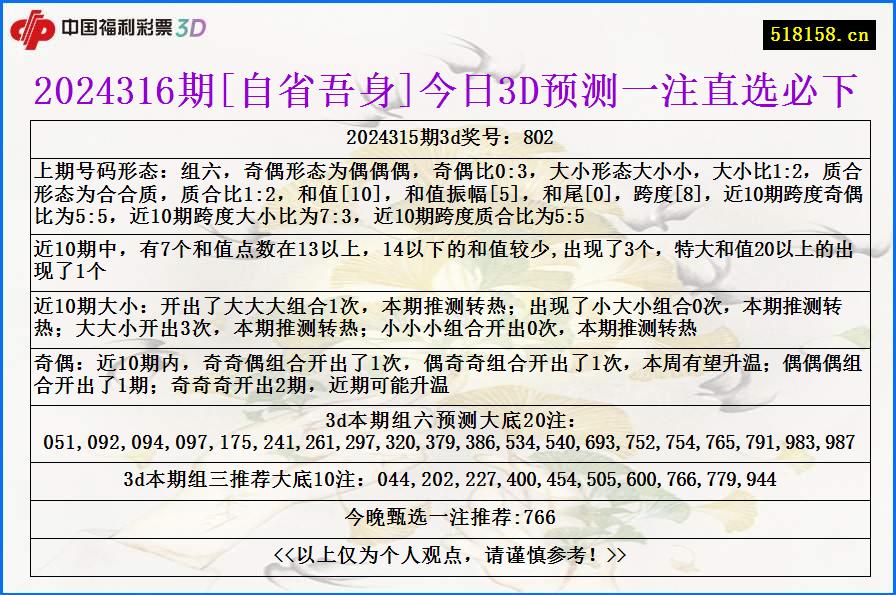 2024316期[自省吾身]今日3D预测一注直选必下