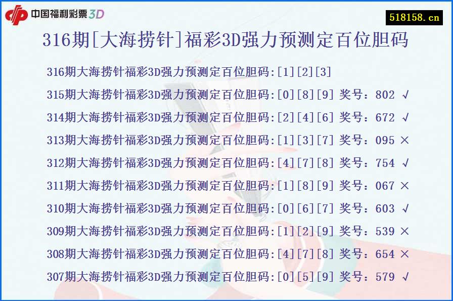 316期[大海捞针]福彩3D强力预测定百位胆码