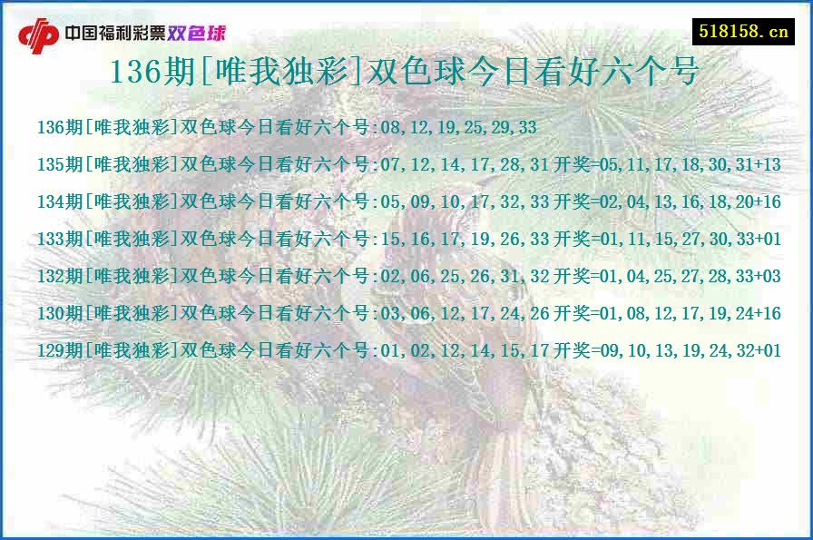 136期[唯我独彩]双色球今日看好六个号