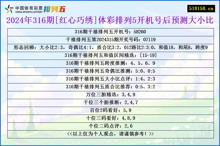 2024年316期[红心巧绣]体彩排列5开机号后预测大小比