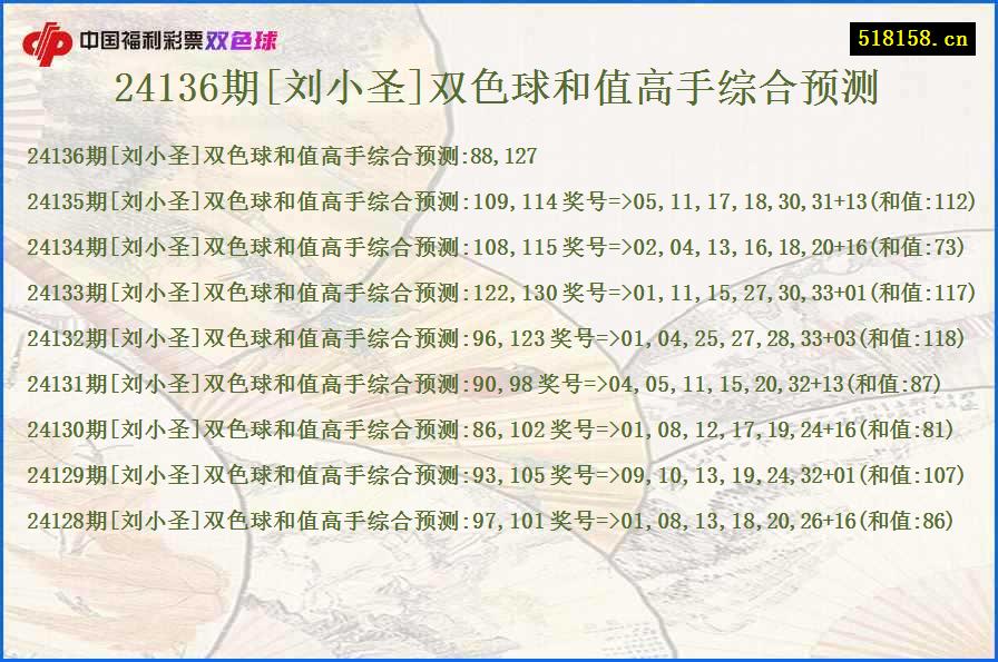 24136期[刘小圣]双色球和值高手综合预测