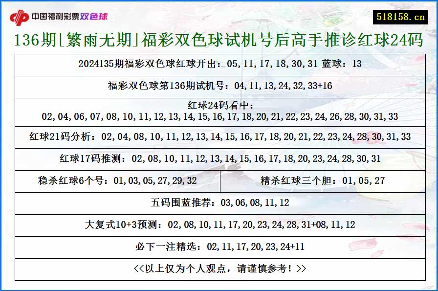 136期[繁雨无期]福彩双色球试机号后高手推诊红球24码