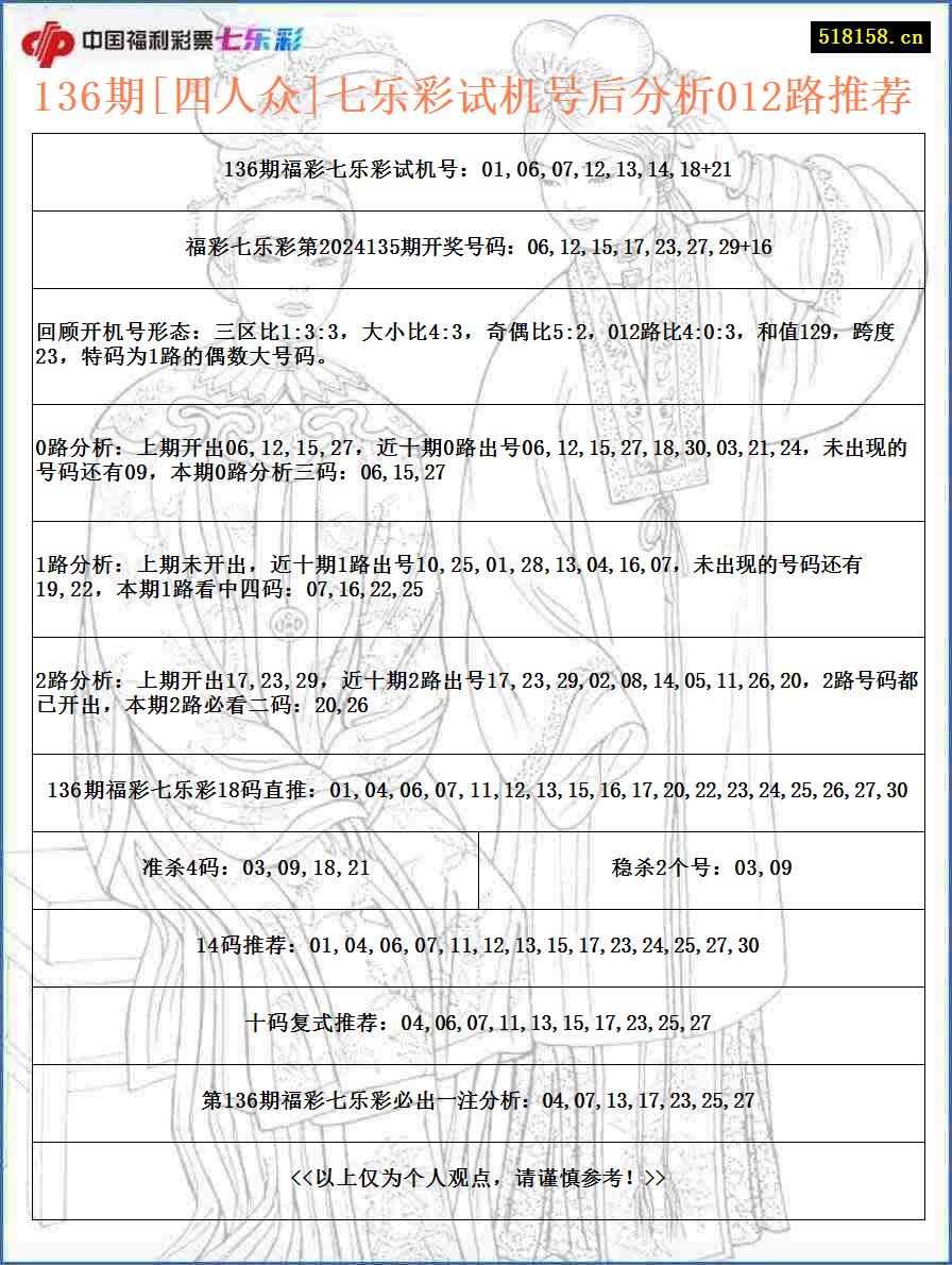 136期[四人众]七乐彩试机号后分析012路推荐