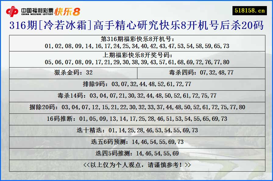 316期[冷若冰霜]高手精心研究快乐8开机号后杀20码