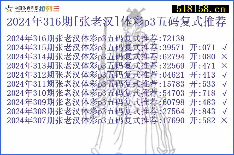 2024年316期[张老汉]体彩p3五码复式推荐