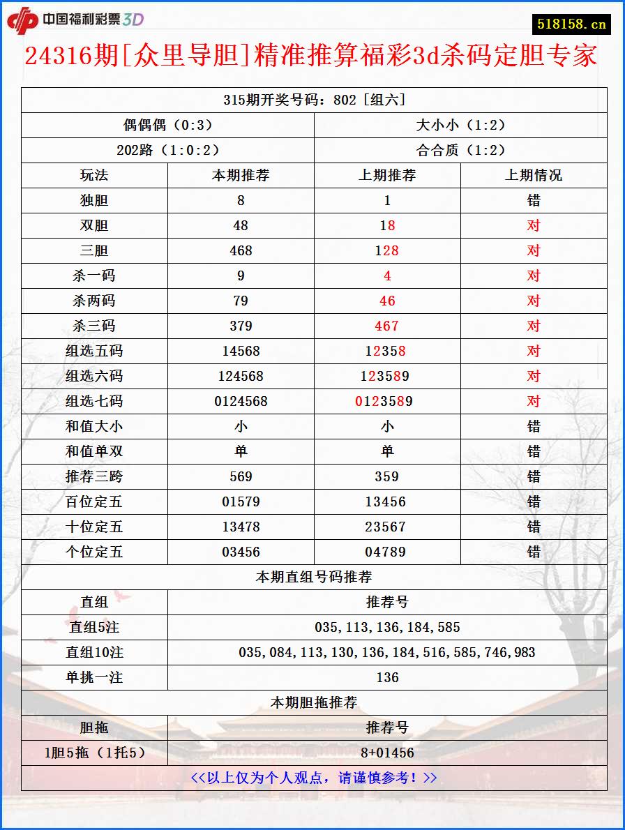 24316期[众里导胆]精准推算福彩3d杀码定胆专家