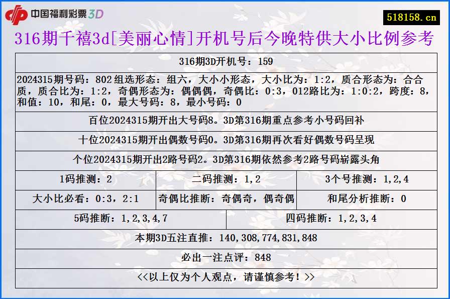 316期千禧3d[美丽心情]开机号后今晚特供大小比例参考