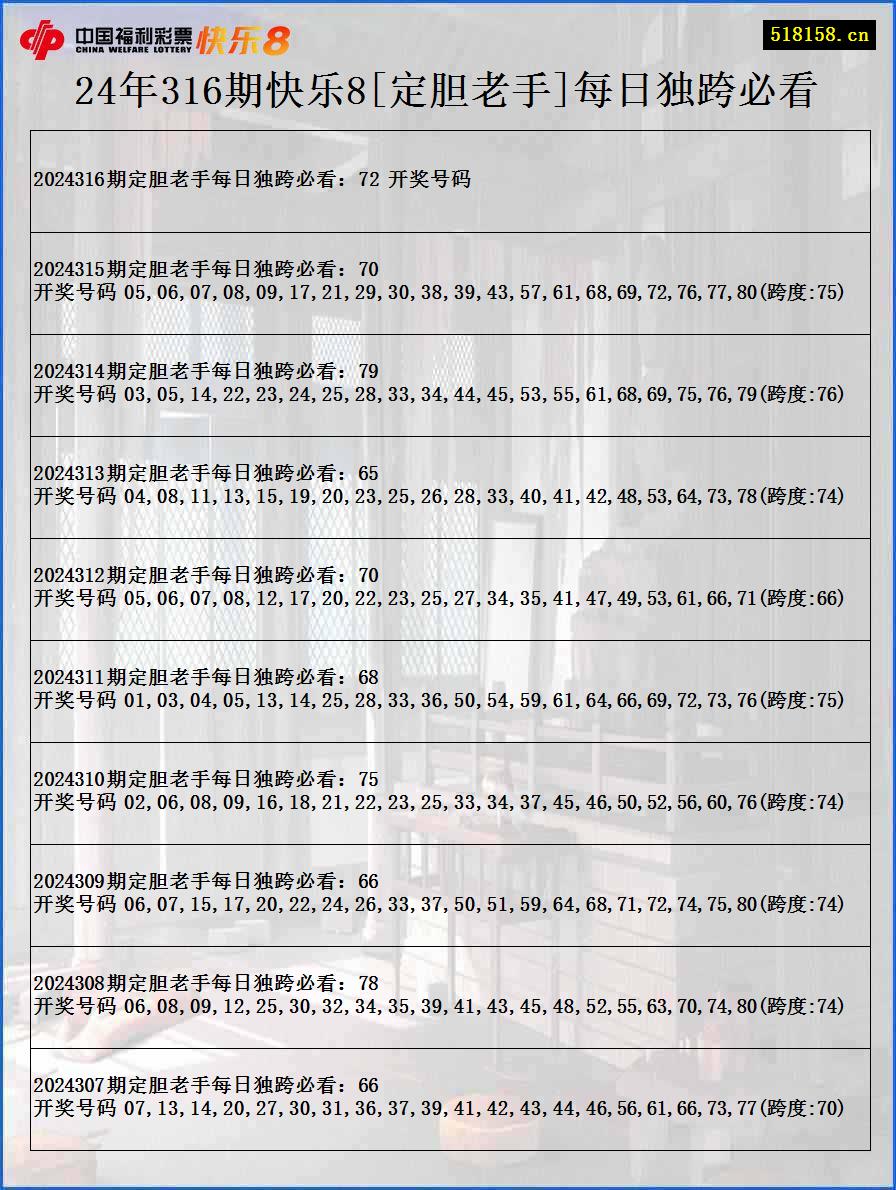 24年316期快乐8[定胆老手]每日独跨必看