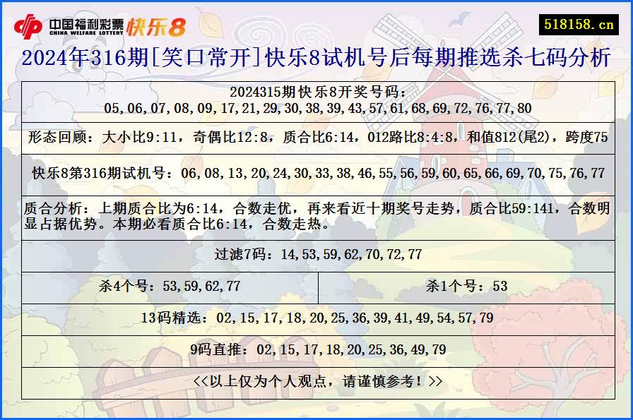 2024年316期[笑口常开]快乐8试机号后每期推选杀七码分析