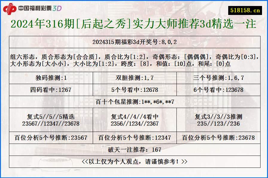 2024年316期[后起之秀]实力大师推荐3d精选一注